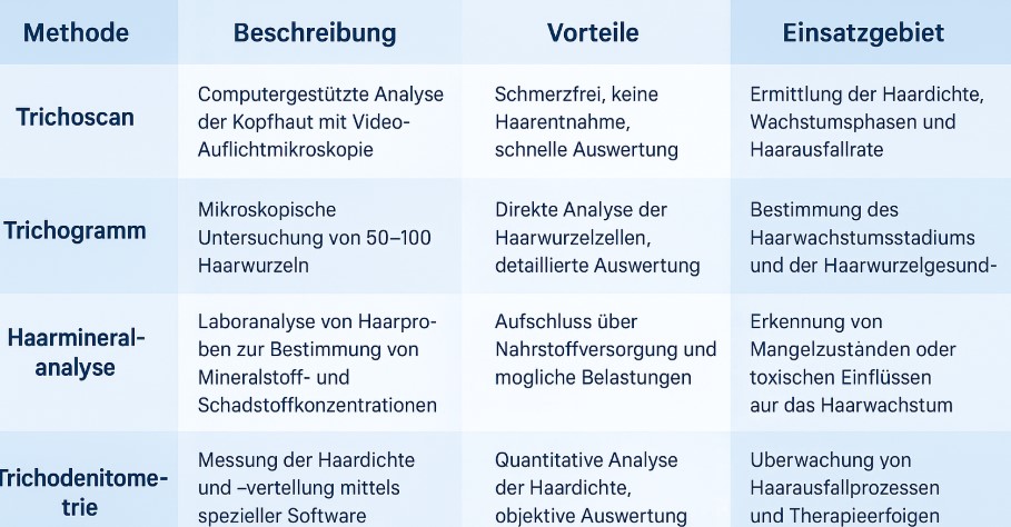 Haaranalyseverfahren in München Methoden im Überblick